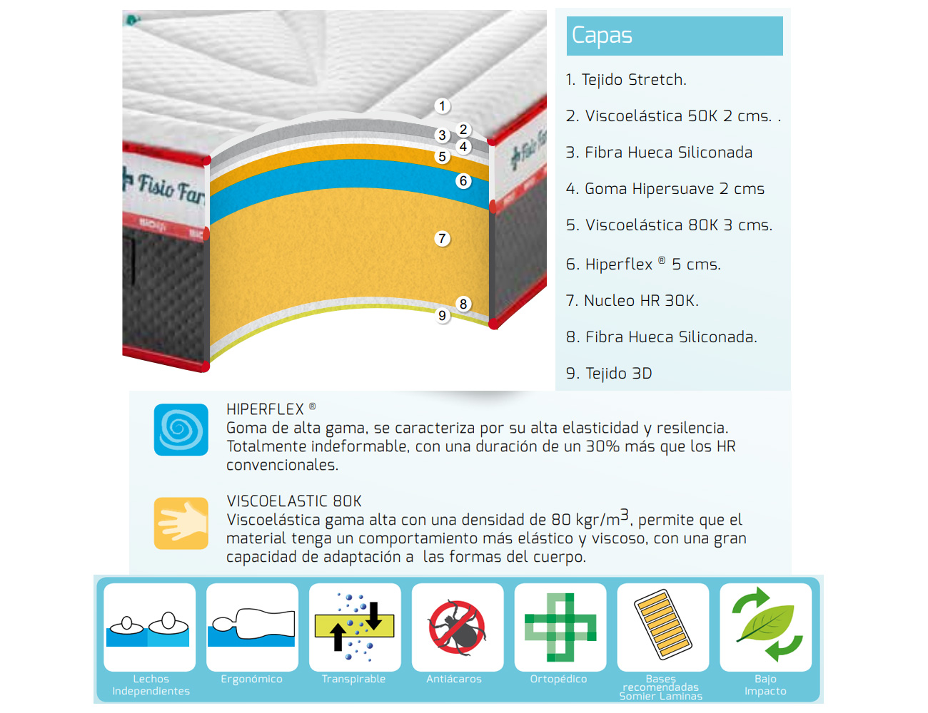 Caracteristicas fisio farma v80 1