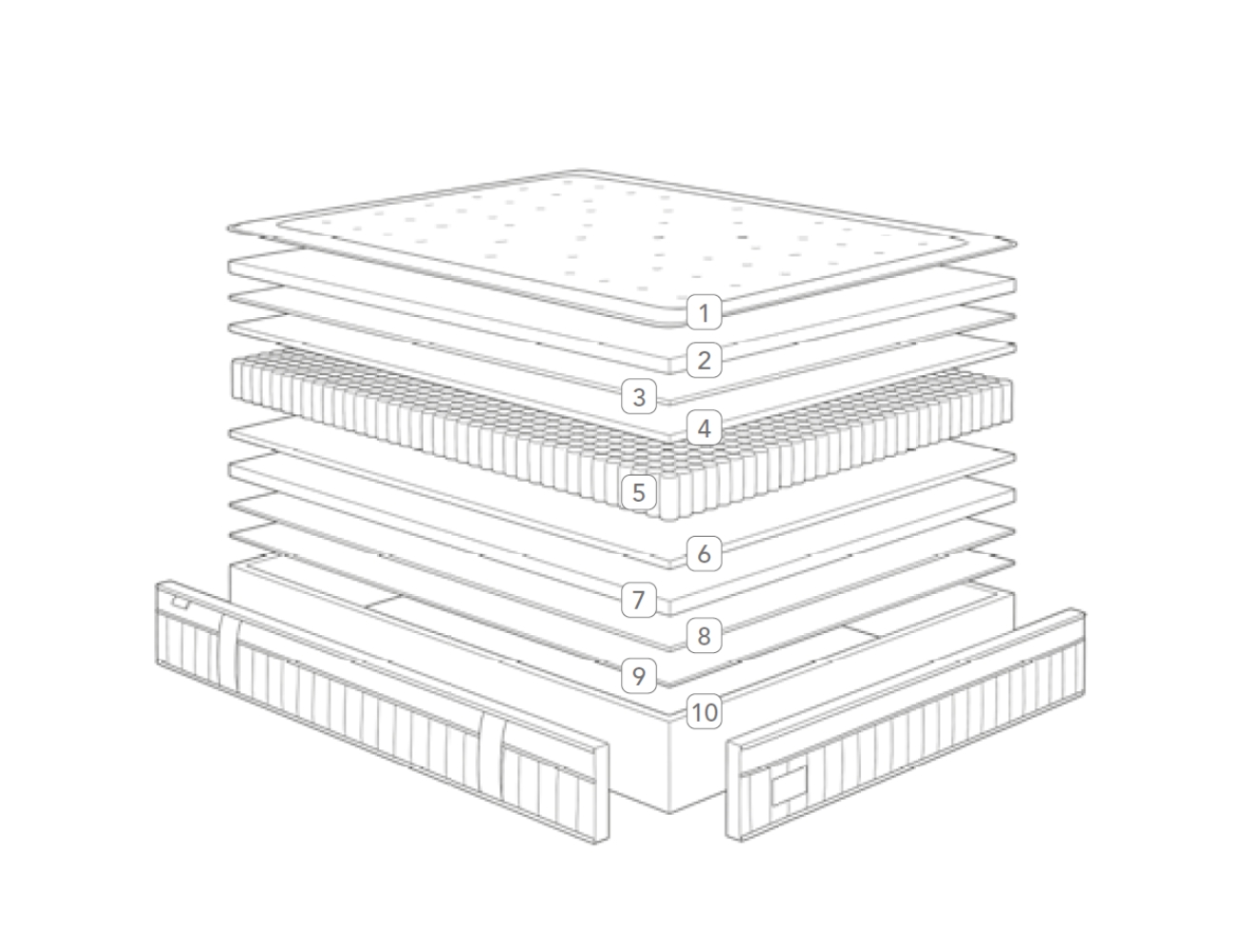 Colchon farma fresh premier_(5)