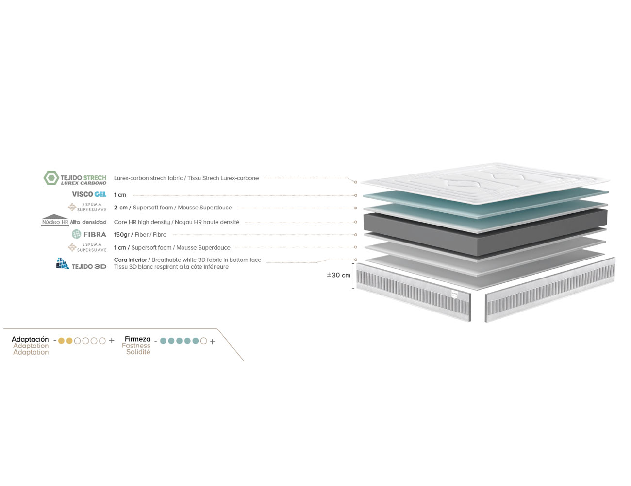 Colchon global lapremier detalles