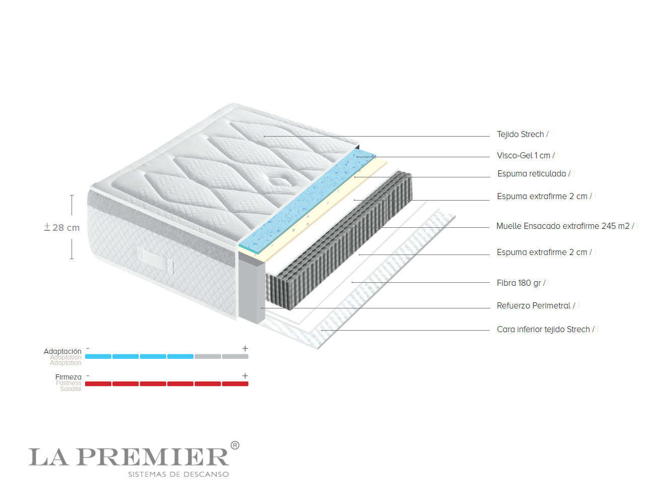 Colchon karma premier detalle