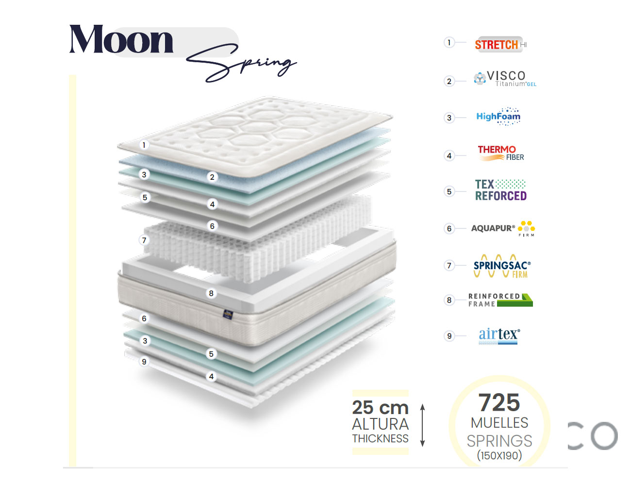 Colchon moon spring gomarco 1